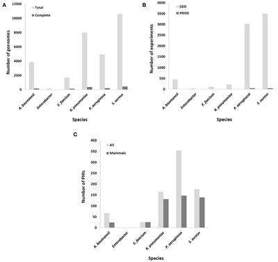 Using Omics Technologies and Systems Biology to Identify Epitope Targets for the Development of Monoclonal Antibodies Against Antibiotic-Resistant Bacteria